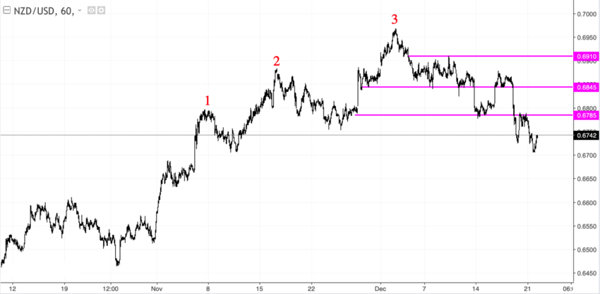 nzdusd_60.png