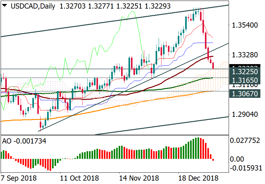 USDCADDaily.png