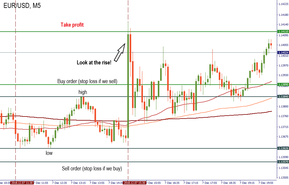 The large bullish candlestick