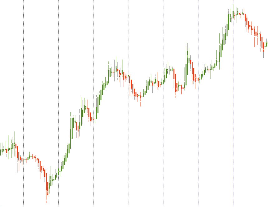 The chart with a Heiken Ashi indicator