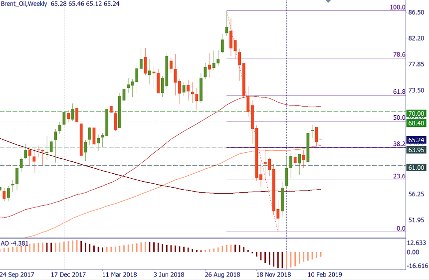 Brent oil.png