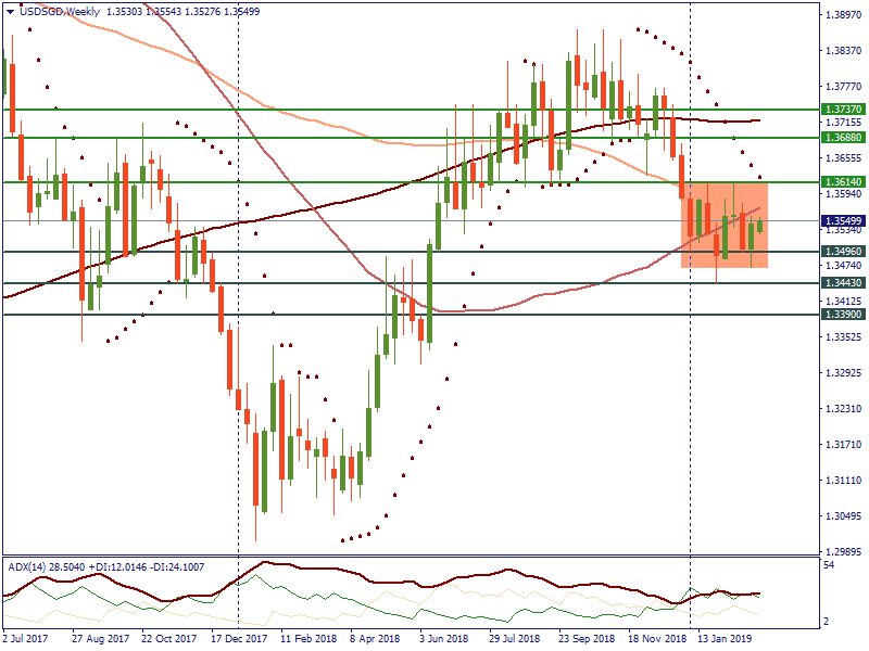 USDSGDWeekly.png