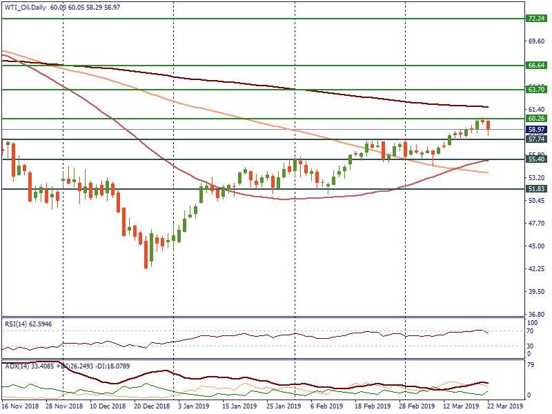 WTI_OilDaily.png