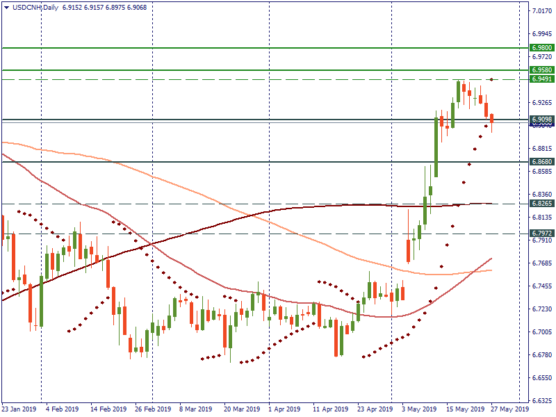 USDCNHDaily.png