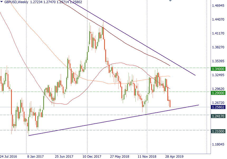 gbpusd weekly.png