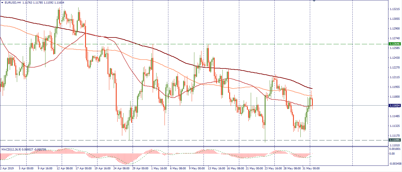 EURUSD-H4 FBS.png