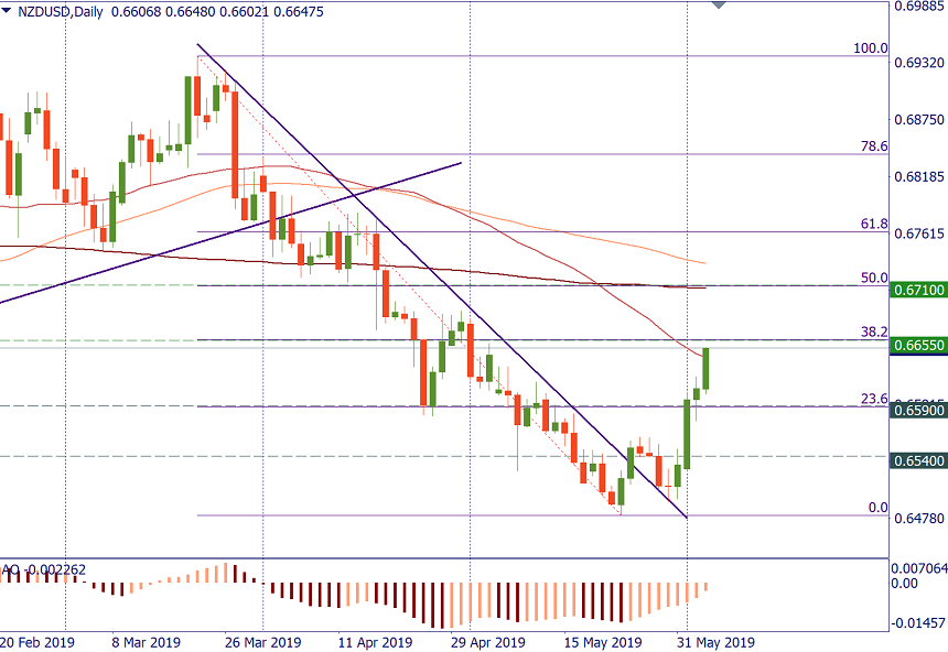 NZDUSD 05.png