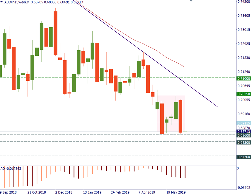 AUDUSD w 17.png