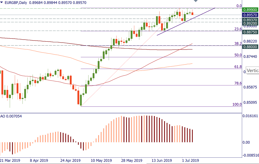 EURGBP d1.png