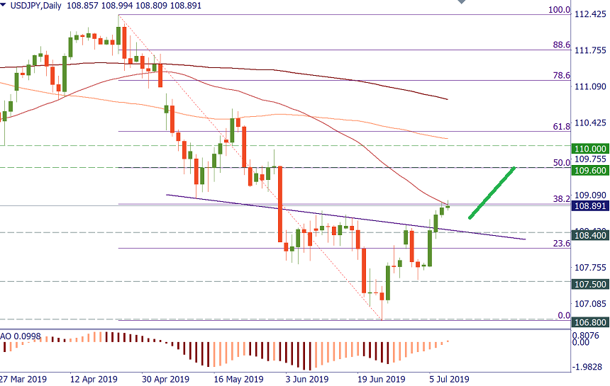 USDJPY.png