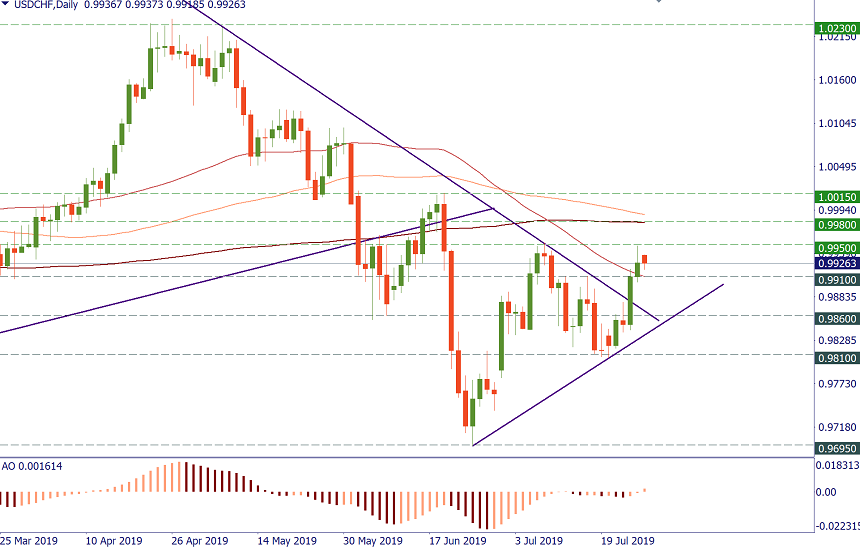 usdchf.png