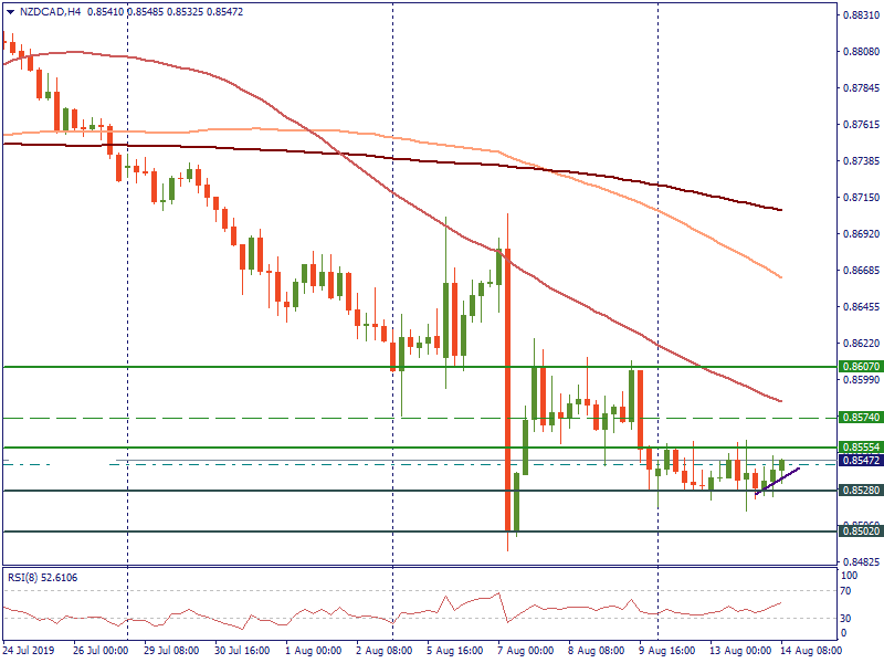 NZDCADH4.png