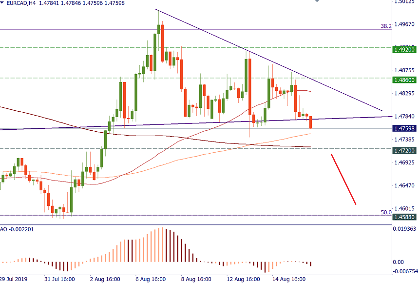 EURCAD.png