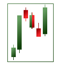 Rising three candlesticks