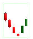 Morning star candlestick