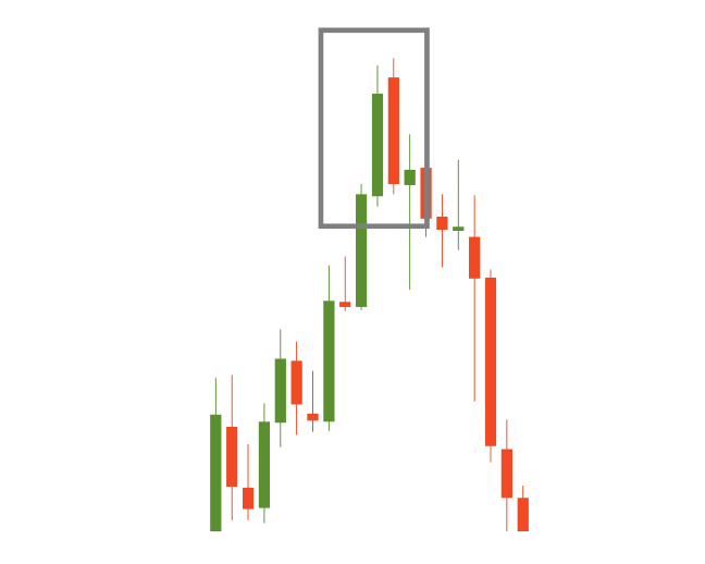 Dark cloud cover candlestick chart