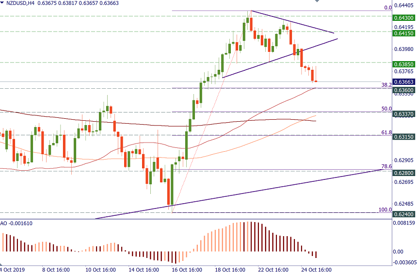 NZDUSD.png