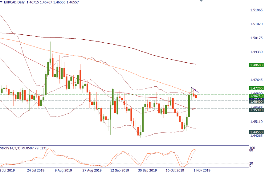 EURCAD.png