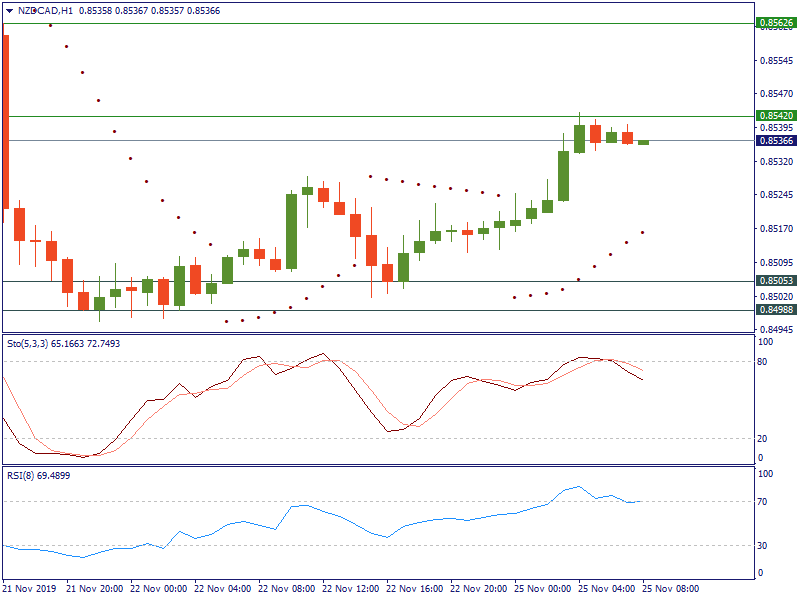 NZDCADH1.png