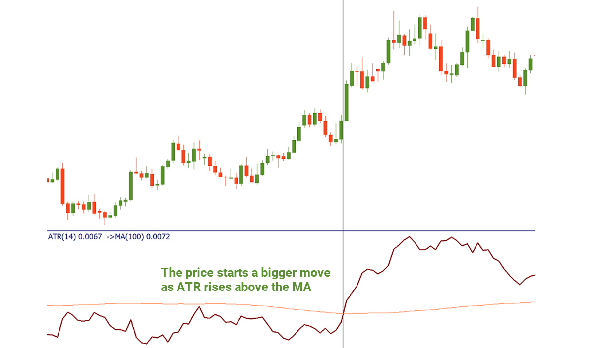 ATR chart