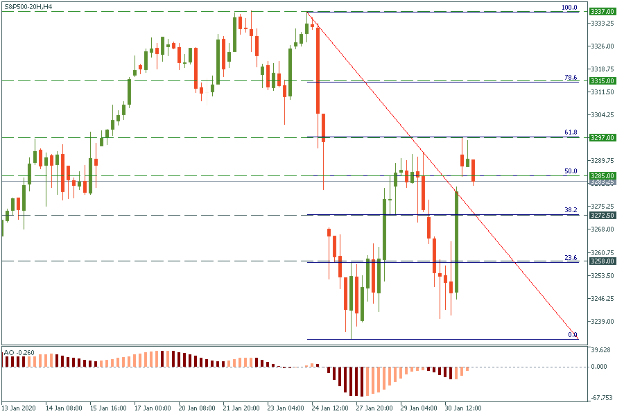 S&P500-20HH4.png