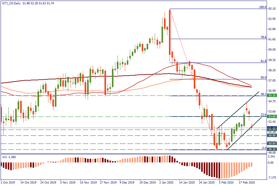 WTI_OilDaily.png