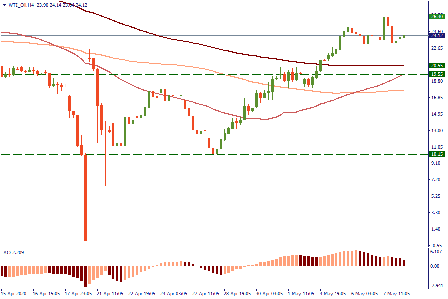 WTI_OilH4.png