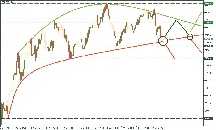 S&P500H4 2.png