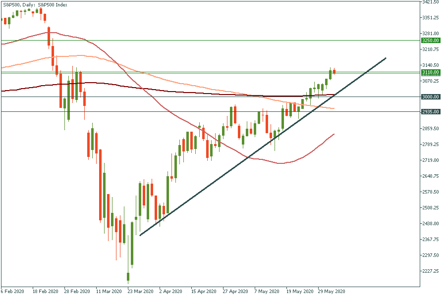 S&P500Daily.png