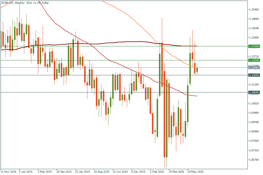 EURUSDWeekly.png