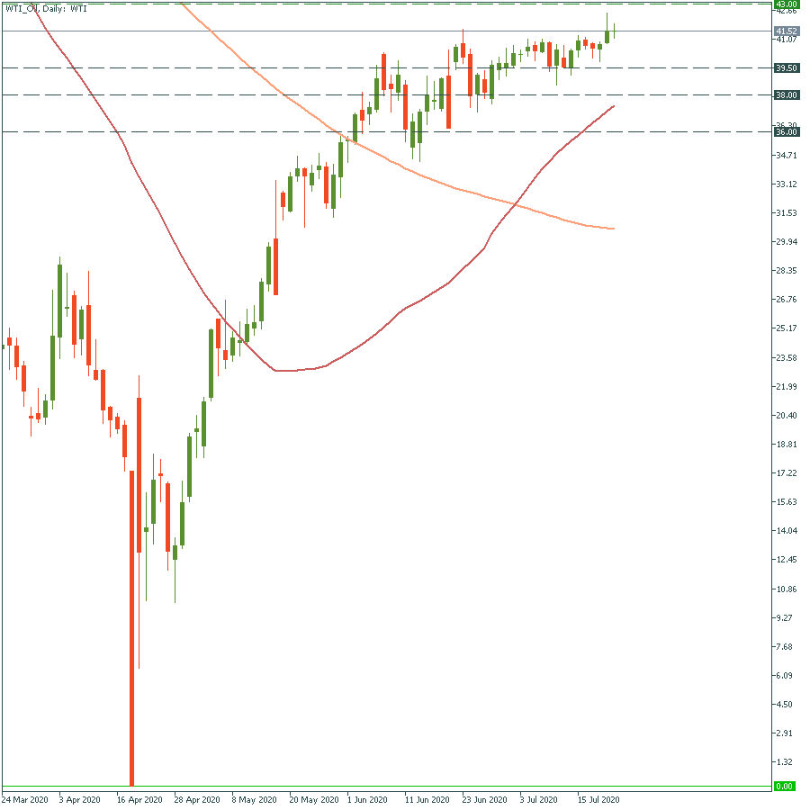 WTI_OilDaily.png