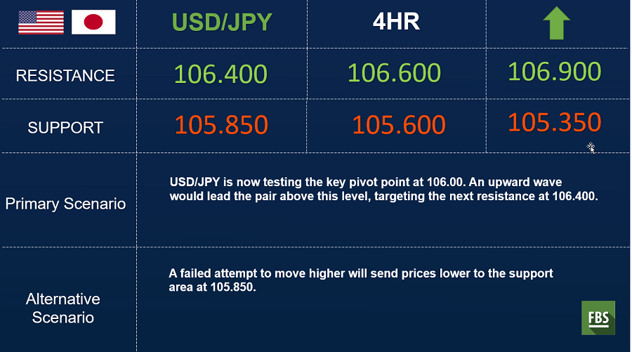 usdjpy 4hr.png