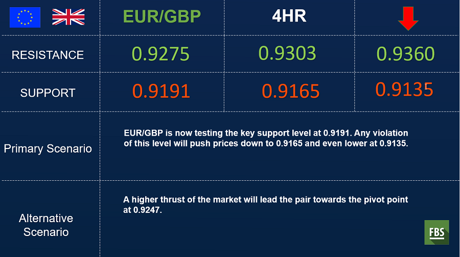 eurgbp 4hr.png