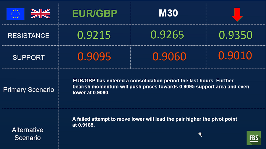 eurgbp30min.png