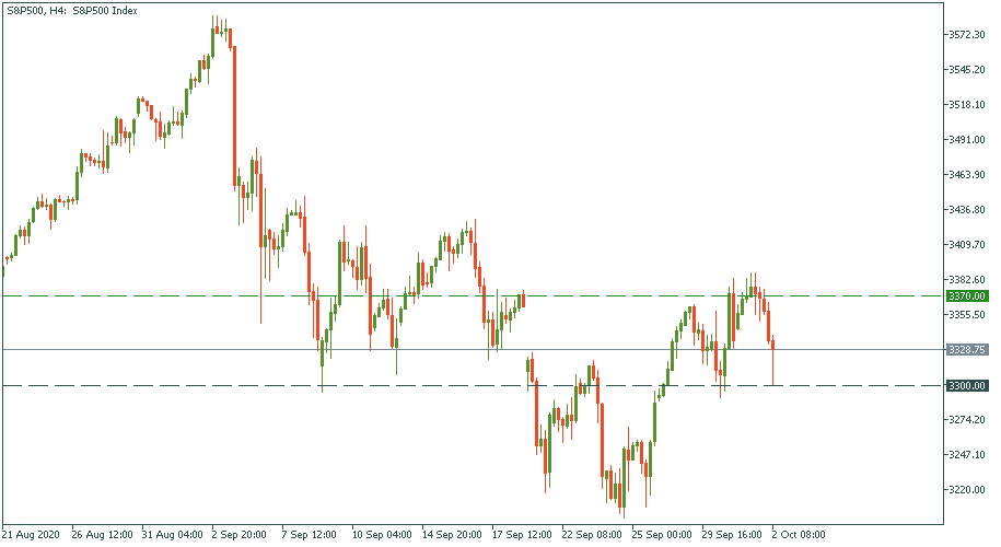 S&P500H4.png