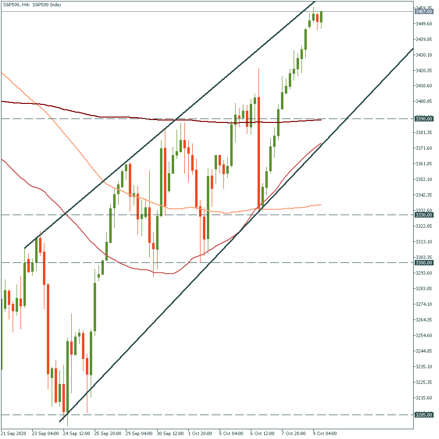 S&P500H4.png