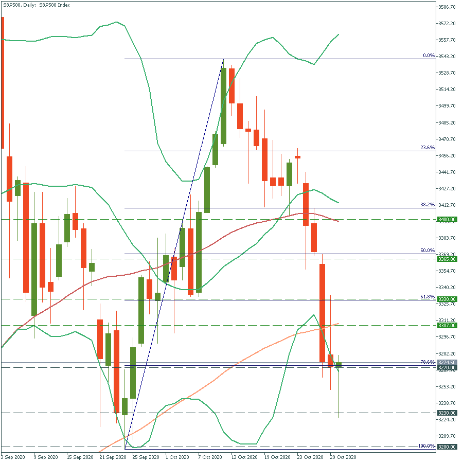 S&P500Daily.png