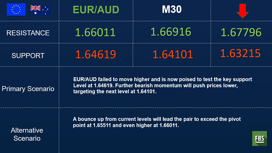 EURAUD.png