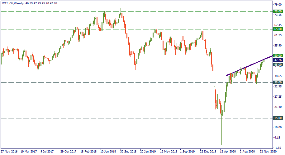 WTI_OilWeekly2.png