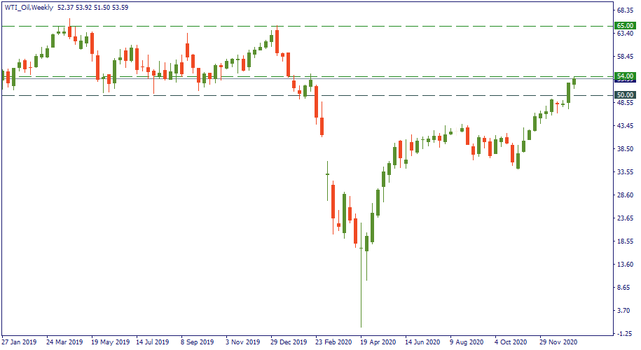 WTI_OilWeekly.png