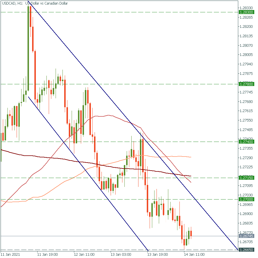 USDCADH1.png