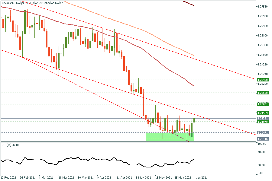 usdcadd1.png