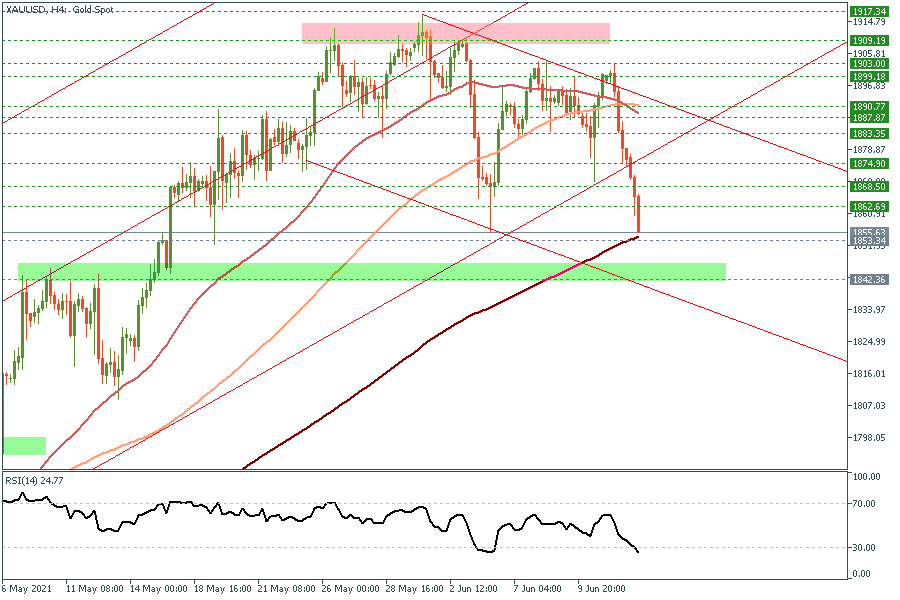 XAUUSD h4.png