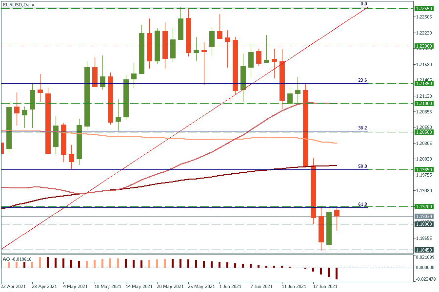 EURUSDDaily.png