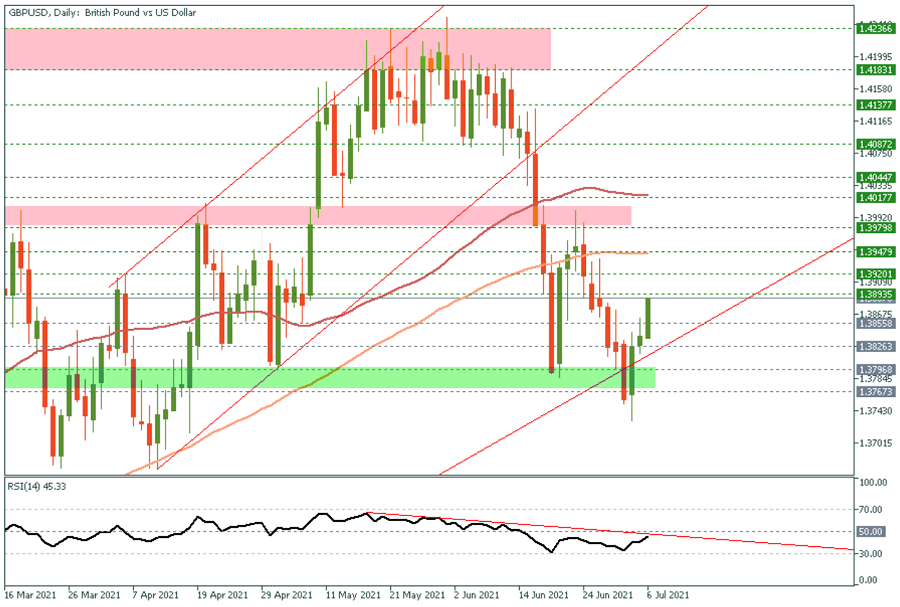 GBPUSD d.png