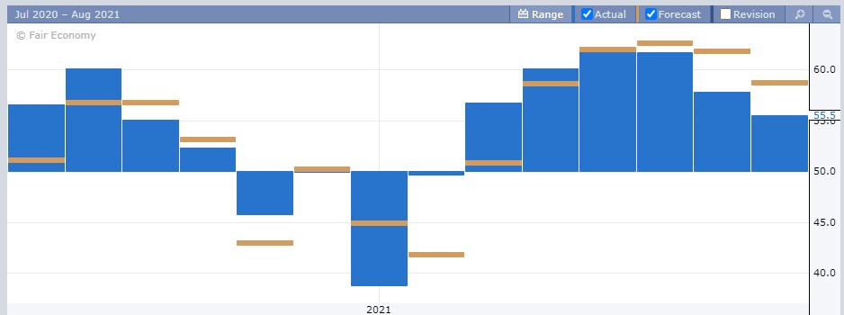 GBP PMI 1.jpg