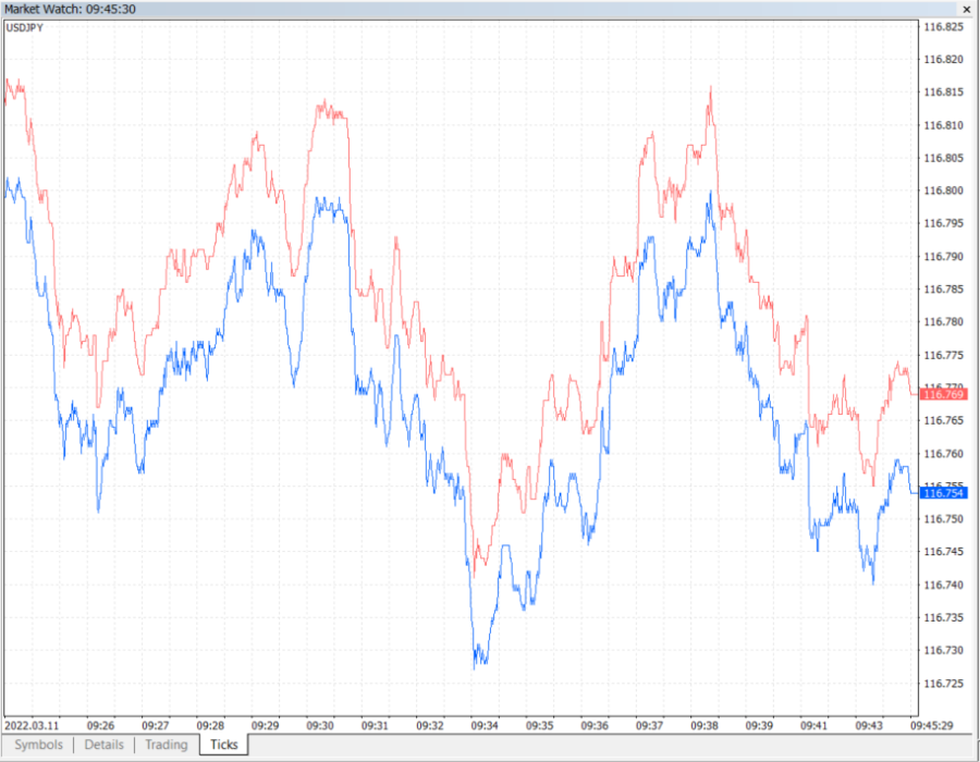 tick-sizes-metatrader.png