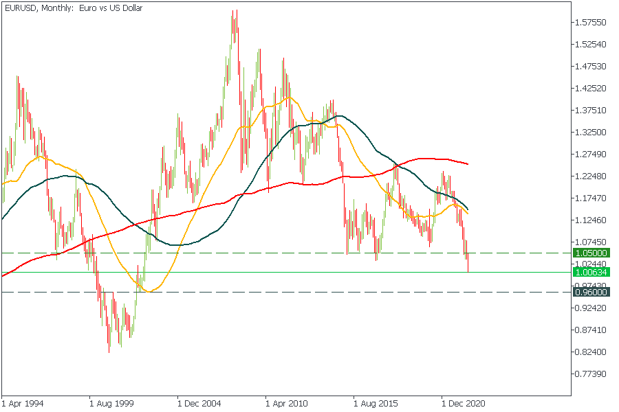 EURUSDMonthly.png