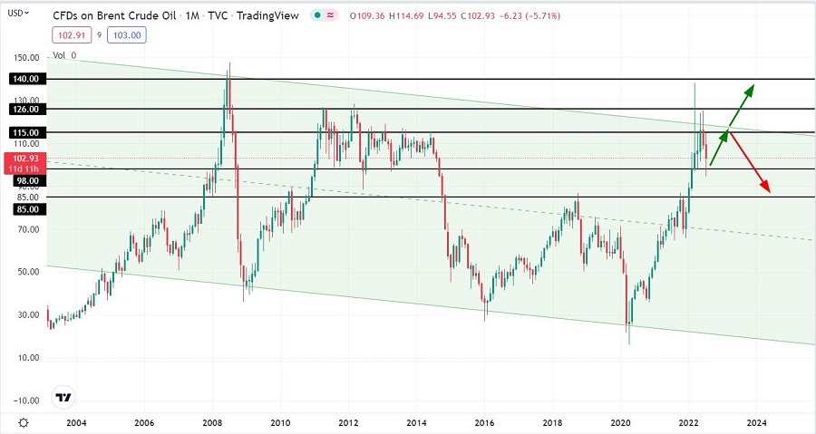 brent monthly.jpeg