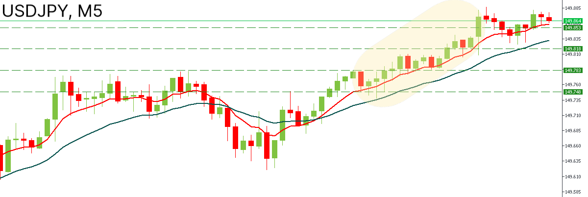 Chart of USDJPY, complete buy trade.png